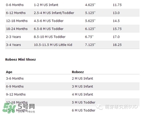 Robeez香港哪里有賣的？Robeez香港專柜地址在哪里？