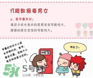 B超單數(shù)據(jù)怎么看男女？B超單看男女準(zhǔn)嗎？