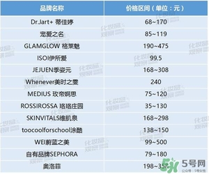 絲芙蘭面膜怎么樣？絲芙蘭面膜好用嗎？
