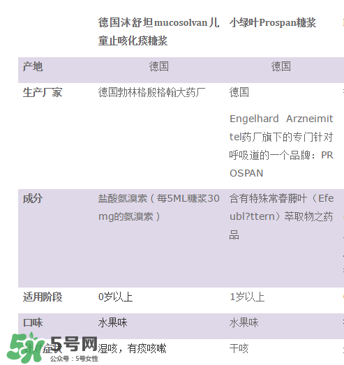 小綠葉和沐舒坦的區(qū)別有哪些？小綠葉好還是沐舒坦好？