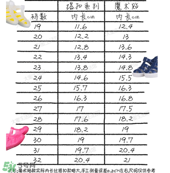 IGOR涼鞋尺碼對照表 IGOR涼鞋如何挑選尺碼？