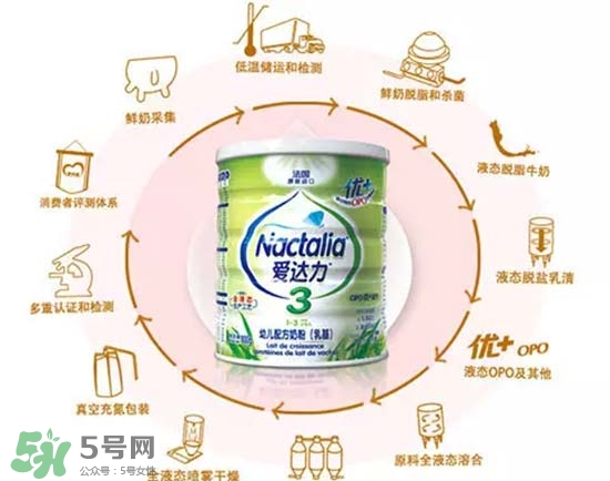 愛(ài)達(dá)力OPO優(yōu)+奶粉怎么樣？愛(ài)達(dá)力OPO優(yōu)+奶粉怎么沖