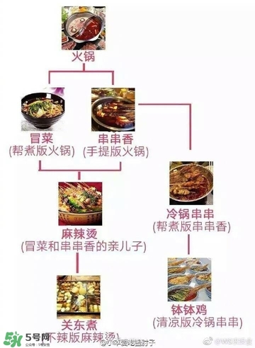 麻辣燙和冒菜有啥區(qū)別？麻辣燙和冒菜哪個(gè)好吃？