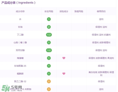 百雀羚三生花面膜有激素嗎_熒光劑嗎_酒精嗎？