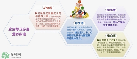 雅培小安素的配方是怎么樣的？雅培小安素說明書