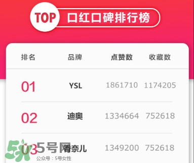 史上最全YSL口紅熱門色號試色圖片推薦 史上最全YSL口紅熱門色號試色圖片推薦