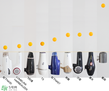 吹風(fēng)機(jī)什么牌子的好 9個(gè)熱門吹風(fēng)機(jī)評測貴就好用嗎