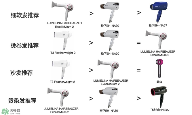 吹風(fēng)機(jī)什么牌子的好 9個(gè)熱門吹風(fēng)機(jī)評測貴就好用嗎