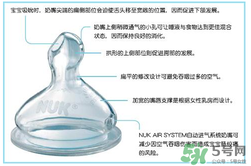 nuk奶嘴那面朝上？nuk奶嘴哪一面朝上是正確的？