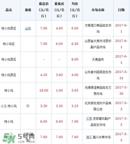 特小鳳西瓜多少錢一斤2017？特小鳳西瓜價(jià)格