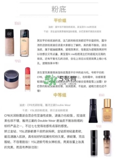 化妝步驟的先后順序 遮瑕在哪個(gè)步驟使用 化妝步驟的先后順序 遮瑕在哪個(gè)步驟使用