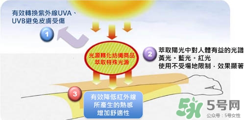 hoii后益防曬衣怎么樣？后益防曬衣有效果嗎多少錢？