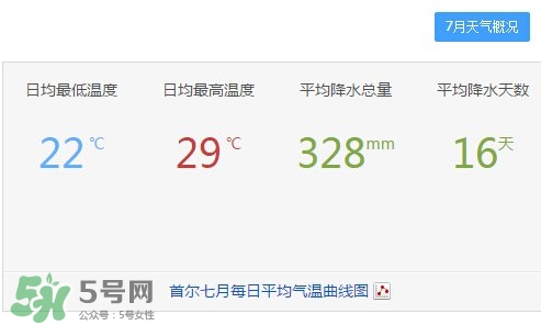 7月份去韓國(guó)穿什么？七月份去韓國(guó)穿什么衣服
