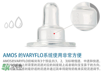 Amos喂藥器怎么用？Amos喂藥器好用嗎？