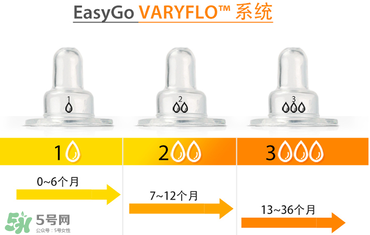 Amos喂藥器怎么用？Amos喂藥器好用嗎？