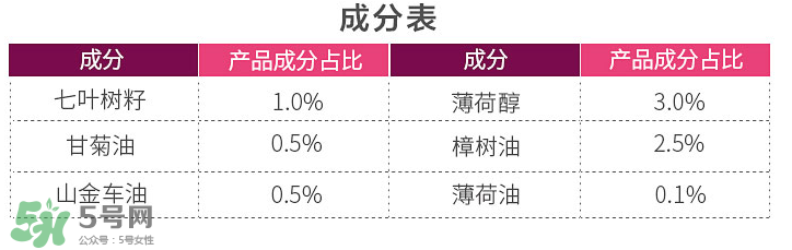Abtei靜脈曲張軟膏怎么用 Abtei靜脈曲張軟膏說(shuō)明書(shū)