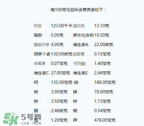 毛豆有什么營(yíng)養(yǎng)？毛豆的營(yíng)養(yǎng)價(jià)值