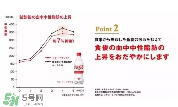 可口可樂plus好喝嗎？可口可樂coca cola plus味道怎樣