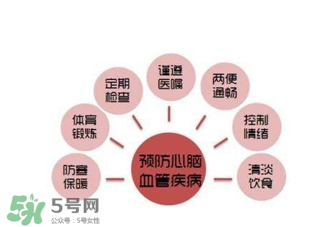 心臟病是怎么引起的？心臟病的早期癥狀有哪些