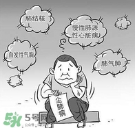塵肺病是職業(yè)病嗎？塵肺病是肺結(jié)核嗎