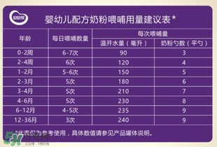 圣元優(yōu)強(qiáng)奶粉怎么樣？圣元優(yōu)強(qiáng)奶粉好不好？