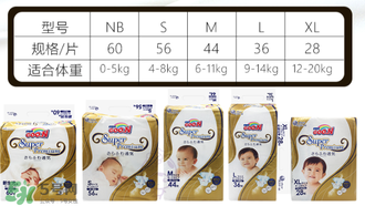 大王天使金裝紙尿褲怎么樣？大王天使金裝紙尿褲好不好？