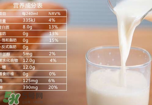 脫脂牛奶有什么好處？脫脂牛奶有什么作用