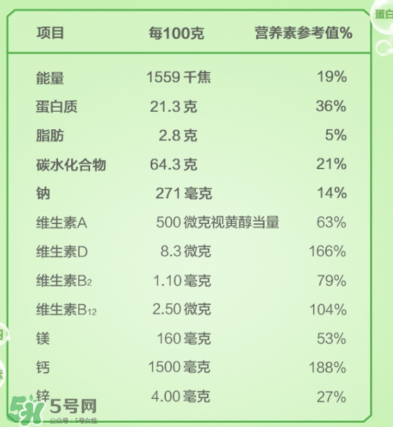 Anlene安怡奶粉怎么樣？Anlene安怡奶粉好不好？