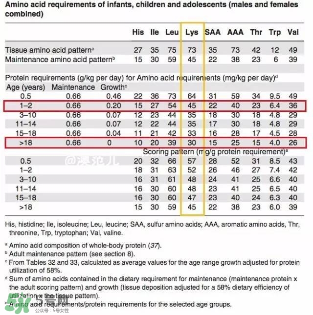 孩子吃什么可以長(zhǎng)高 孩子吃什么能長(zhǎng)高 孩子吃什么可以長(zhǎng)高 孩子吃什么能長(zhǎng)高