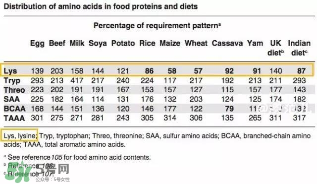 孩子吃什么可以長(zhǎng)高 孩子吃什么能長(zhǎng)高 孩子吃什么可以長(zhǎng)高 孩子吃什么能長(zhǎng)高