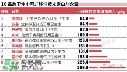 高潔絲衛(wèi)生巾有蟲嗎？高潔絲衛(wèi)生巾有熒光劑