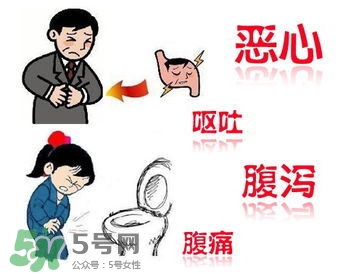 腸胃炎是怎么引起的？腸胃炎的癥狀及治療