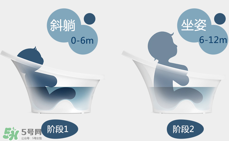 香蕉寶寶詩納歌浴盆使用說明_怎么用？