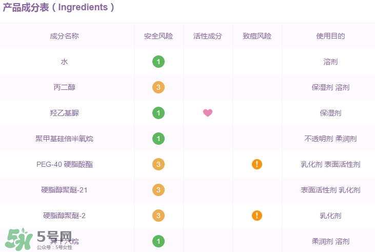 高姿面膜怎么樣？高姿面膜好用嗎功效作用