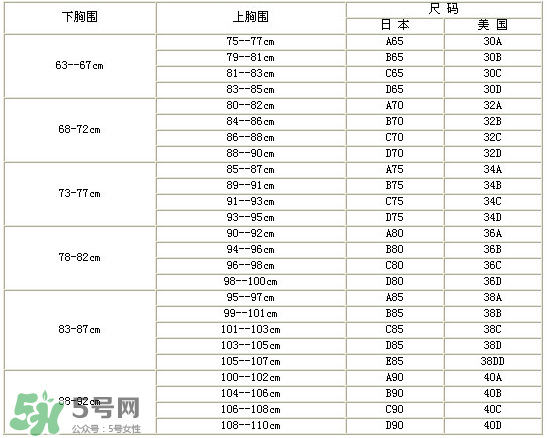 孕婦內(nèi)衣尺碼對照表 孕婦內(nèi)衣尺碼怎么挑？