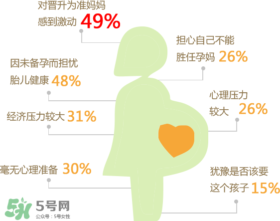 意外懷孕有哪些征兆？意外懷孕怎么打掉孩子？