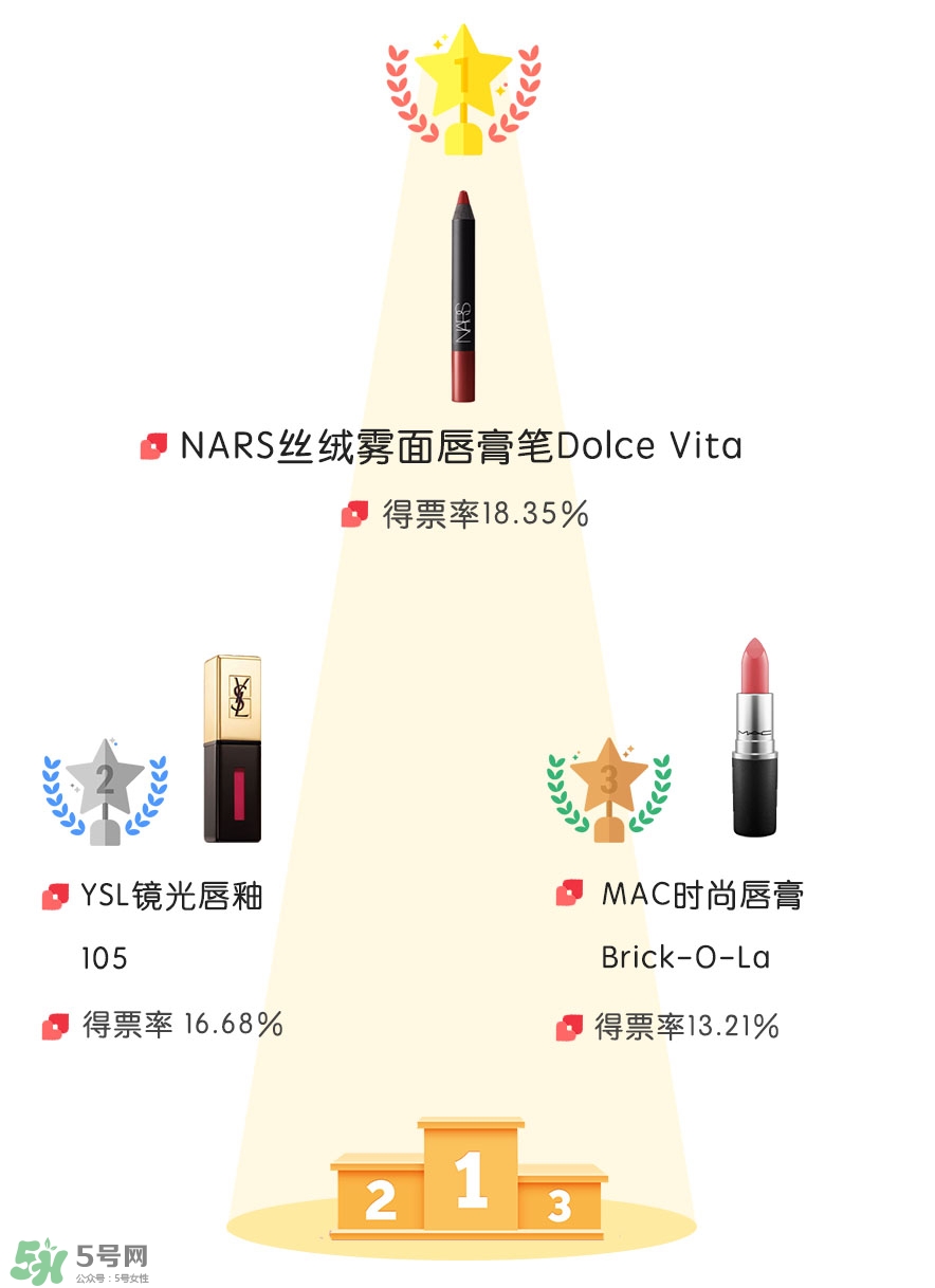 適合夏天用的口紅顏色推薦 適合夏天的口紅試色 適合夏天用的口紅顏色推薦 適合夏天的口紅試色