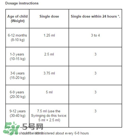 nurofen諾洛芬兒童退燒糖漿怎么樣？諾洛芬退燒糖漿有效嗎？
