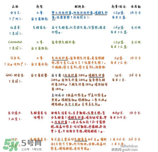 酸奶發(fā)酵菌哪種好？酸奶制作注意事項(xiàng)