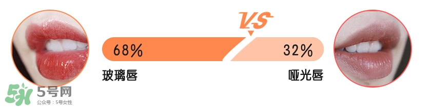 適合夏天用的口紅顏色推薦 適合夏天的口紅試色 適合夏天用的口紅顏色推薦 適合夏天的口紅試色