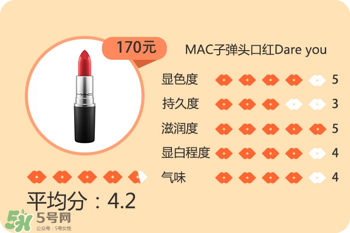 適合夏天用的口紅顏色推薦 適合夏天的口紅試色 適合夏天用的口紅顏色推薦 適合夏天的口紅試色