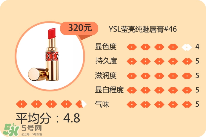 適合夏天用的口紅顏色推薦 適合夏天的口紅試色 適合夏天用的口紅顏色推薦 適合夏天的口紅試色