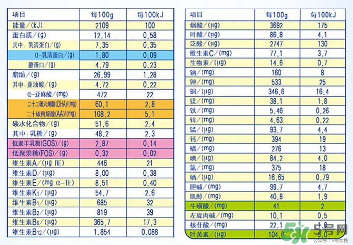 雅士利奶粉接近母乳嗎？雅士利奶粉配方好嗎？