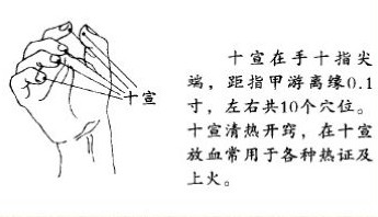 放血療法多久一次？放血療法幾天為一個(gè)療程