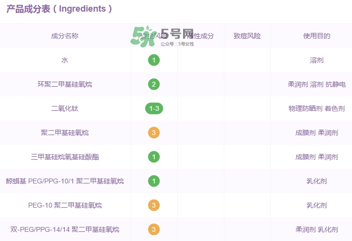 城野醫(yī)生寶寶防曬霜怎么樣？城野醫(yī)生兒童防曬霜成分