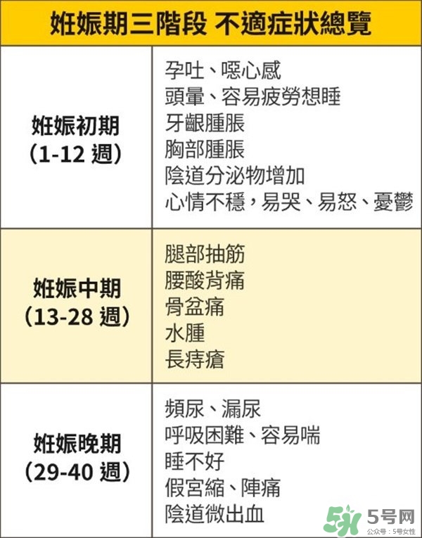 怎么知道自己懷孕了沒有？懷孕有哪些反應(yīng)？