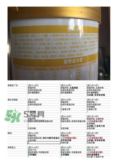 旗幟奶粉怎么樣？旗幟奶粉好不好？