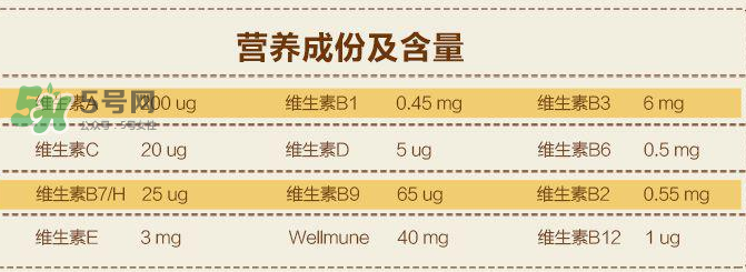 Lifeline Care兒童維生素用法用量  挪威Lifeline Care維生素怎么吃？