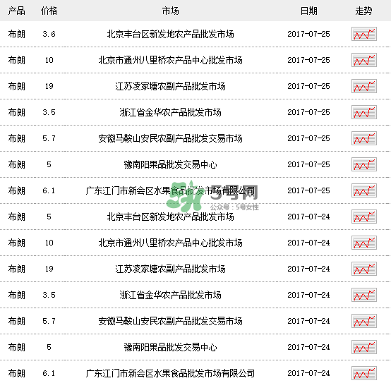 黑布李多少錢一斤？黑布李和紅布李哪個貴？