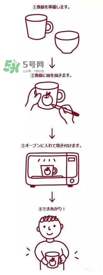 muji無印良品陶瓷筆怎么用？muji陶瓷筆使用方法